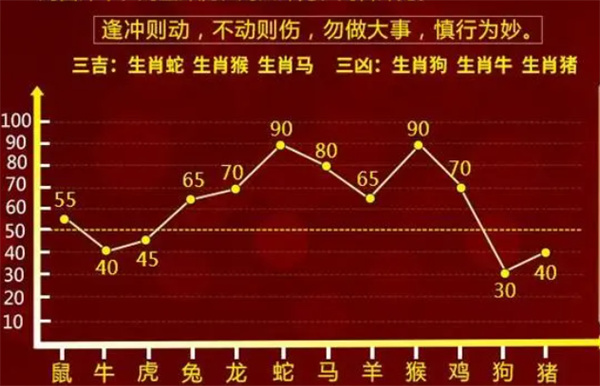 视野 第15页