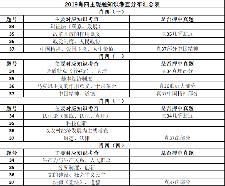 最准一肖100%中一奖|现状分析解释落实