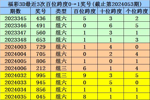 视野 第4页